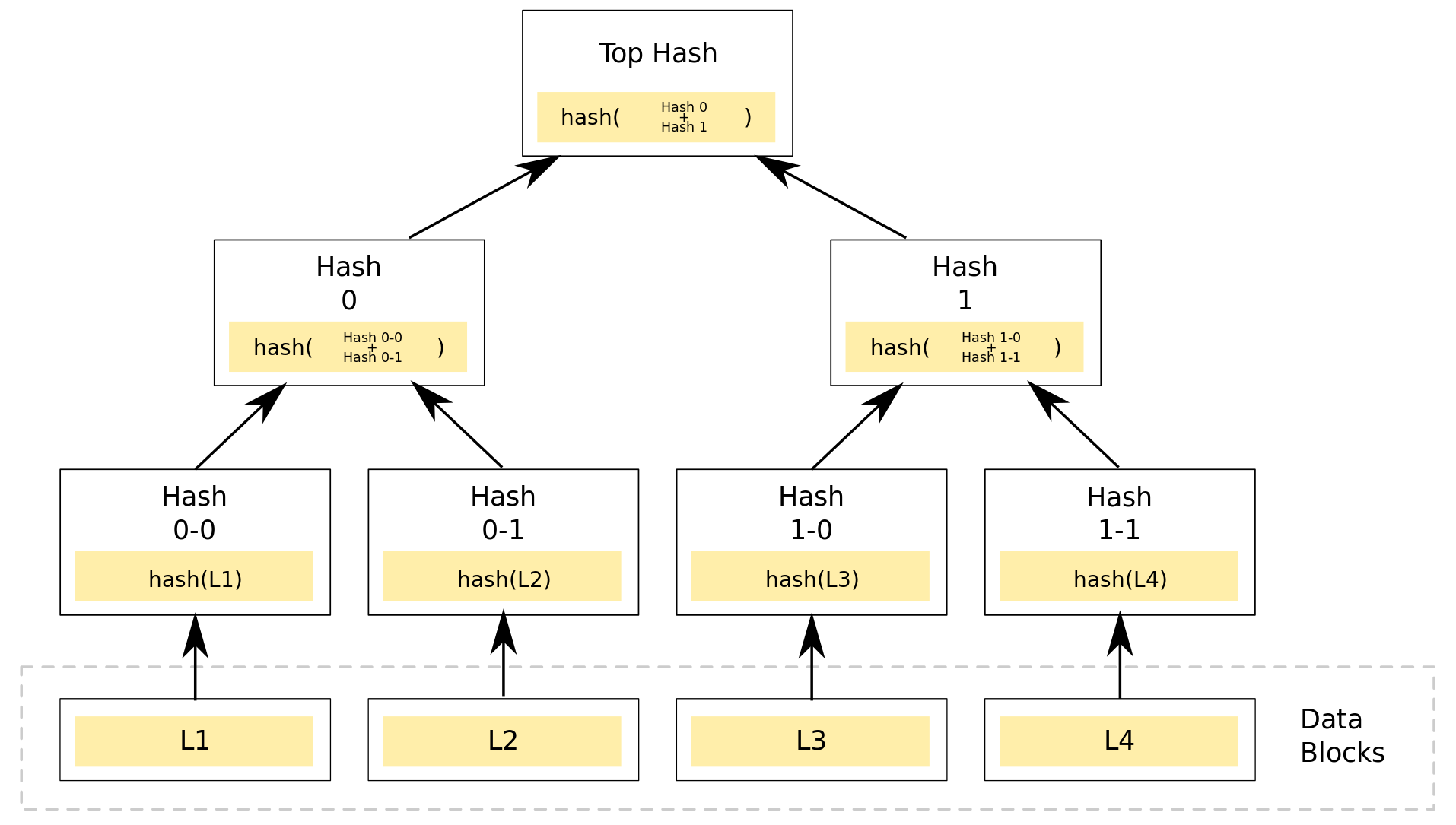 Hash_Tree