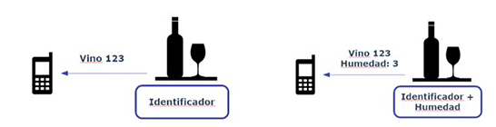 IoT_manejo_información