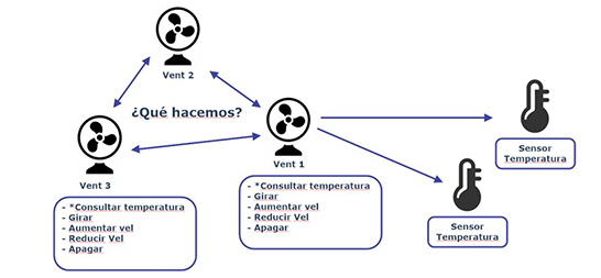 IoT_toma_decisiones