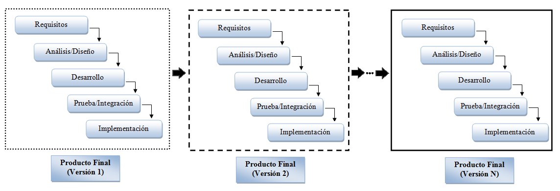 Modelo_Iterativo_incremental