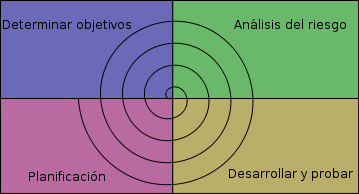 Modelo_espiral