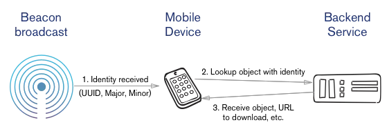 Operativa_beacon