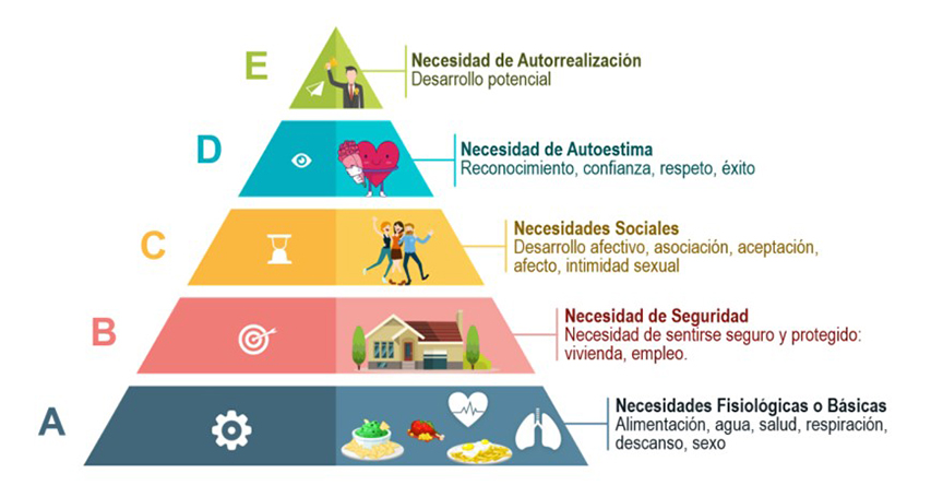 Piramide_necesidades_Maslow
