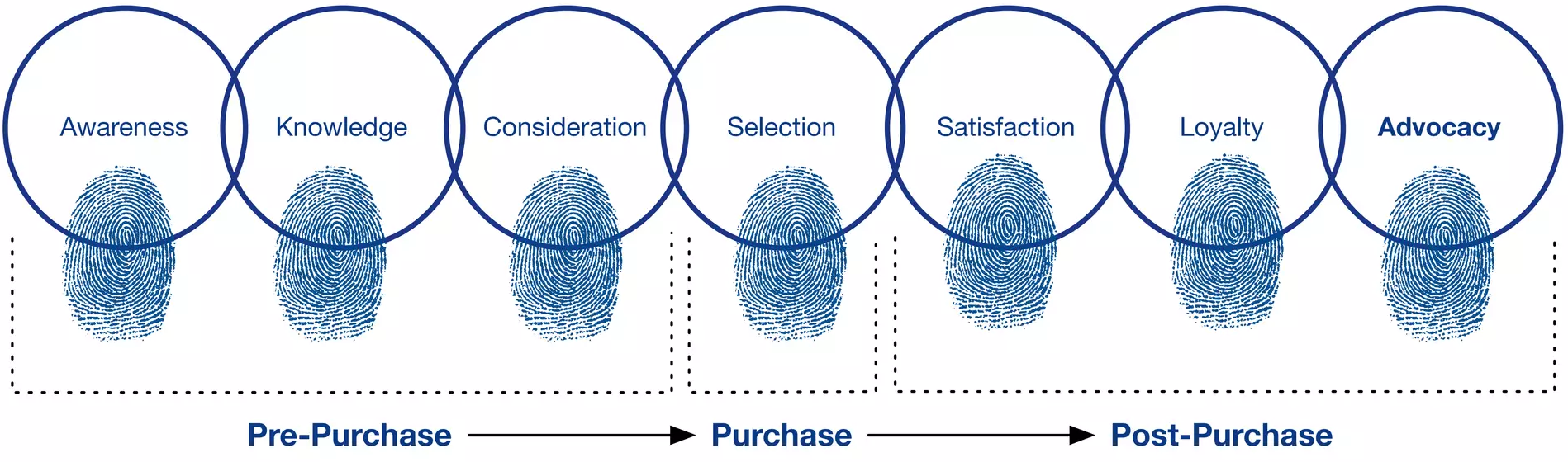 Touch_points