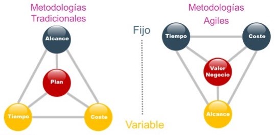 Tradicional_VS_Agile