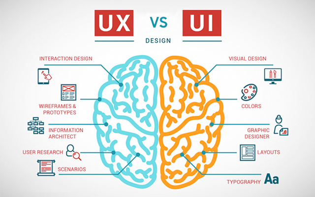 UI_vs_UX