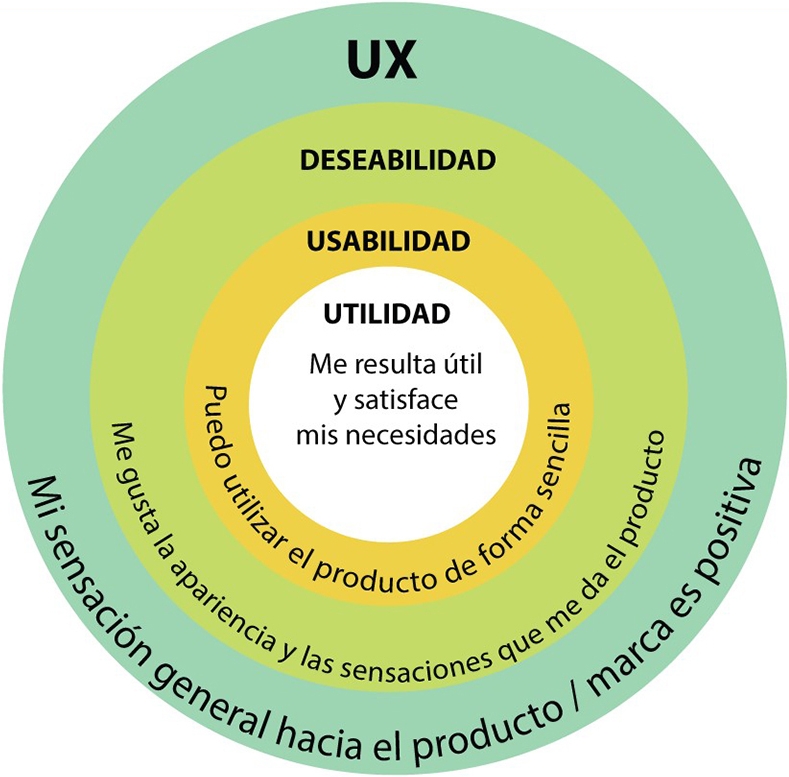 Utilidad_Usabilidad_Deseabilidad