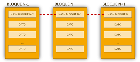 blockchain_enlace_bloques